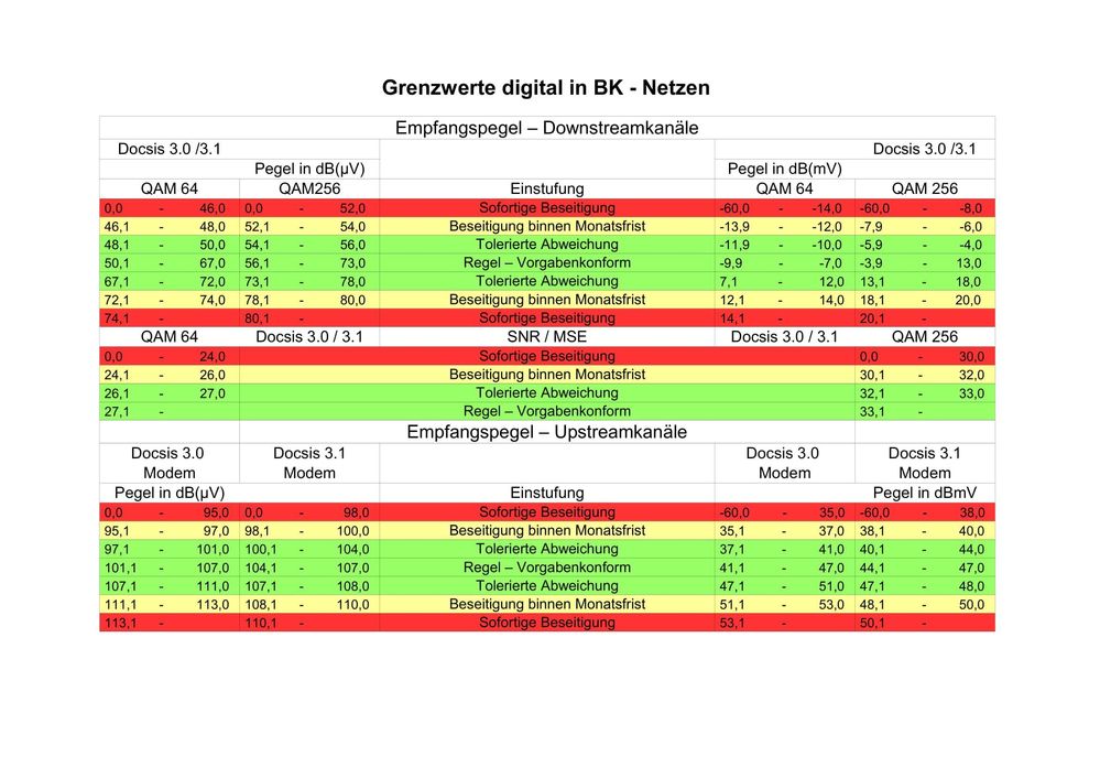 Signalpegel BK-Netz-1.jpg