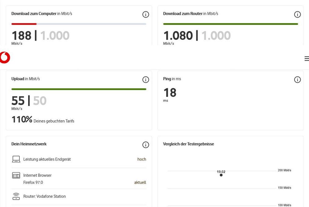 Screenshot 2022-02-19 at 16-45-19 Speedtest Plus für Kabel- und DSL-Verbindungen Vodafone.jpg