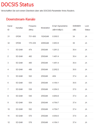 Docsis Status 1.PNG