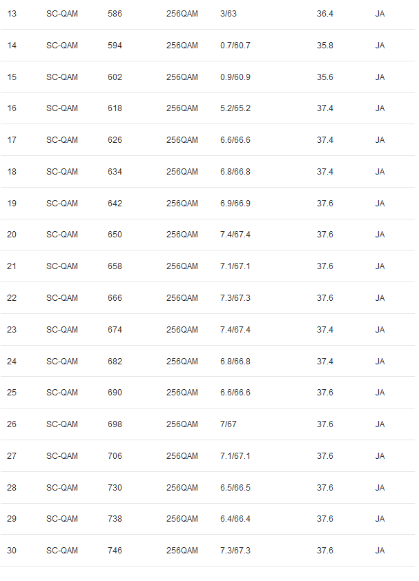 Docsis Status 2.PNG