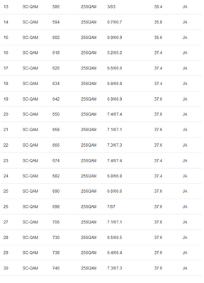 Docsis Status 2.PNG