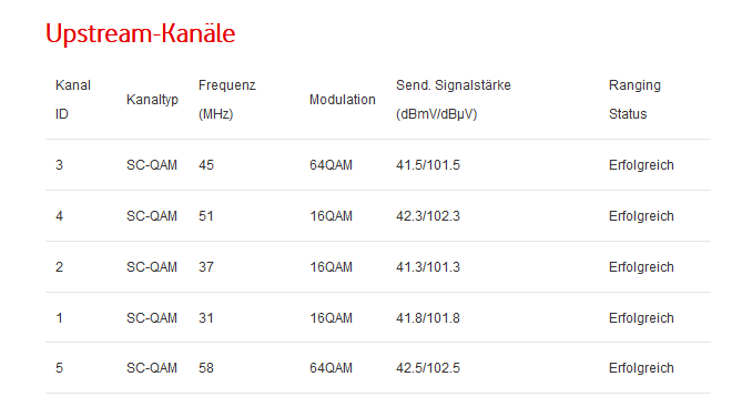 Docsis Status 3.PNG