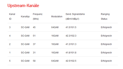 Docsis Status 3.PNG