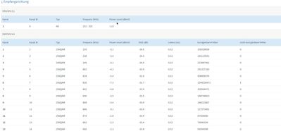 Empfangsrichtung 20.02.2022 ca. 20:10 Uhr