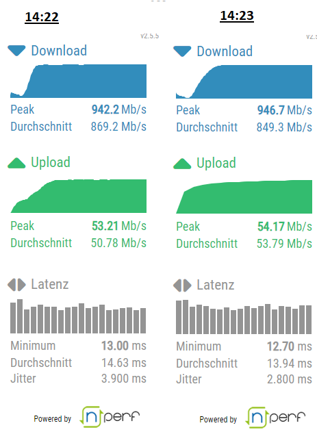 speedtest 21022022 1422