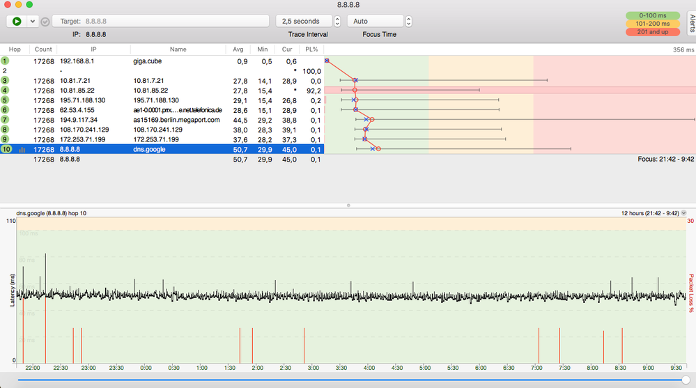 pingplotter gigacube o2 2022-02-20 um 09.42.12.png