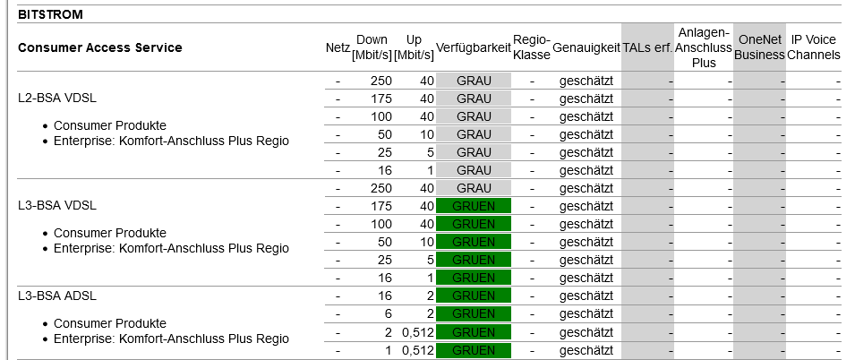 Ausbaustatus Bitstrom L2-BSA VDSL (002).png