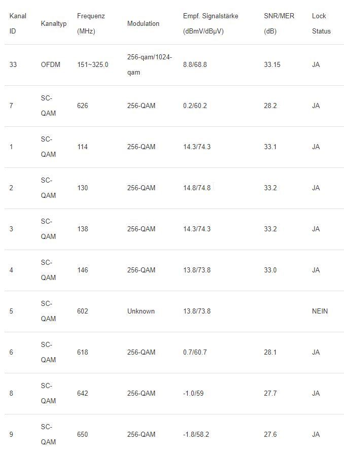 2022-02-23 14_48_36-DOCSIS Status.jpg