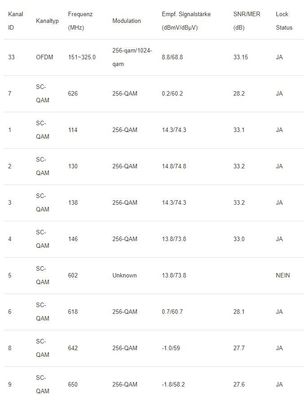 2022-02-23 14_48_36-DOCSIS Status.jpg