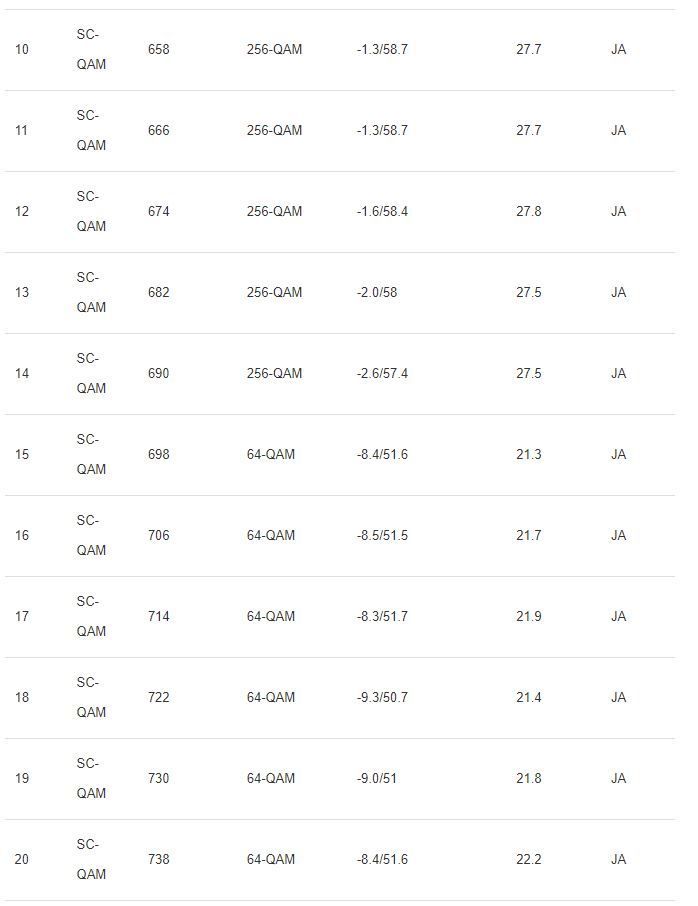 2022-02-23 14_48_50-DOCSIS Status.jpg