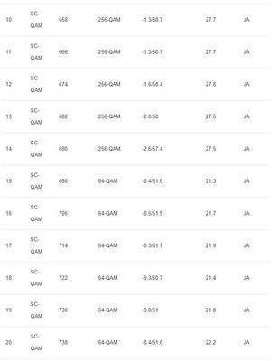 2022-02-23 14_48_50-DOCSIS Status.jpg