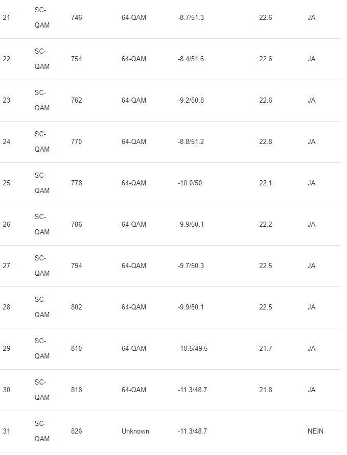 2022-02-23 14_49_04-DOCSIS Status.jpg