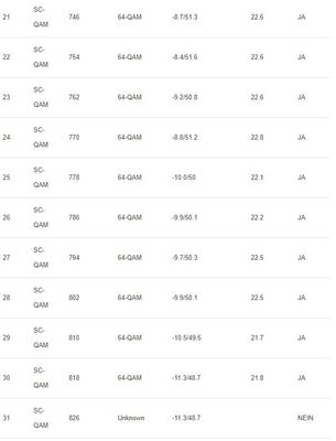 2022-02-23 14_49_04-DOCSIS Status.jpg