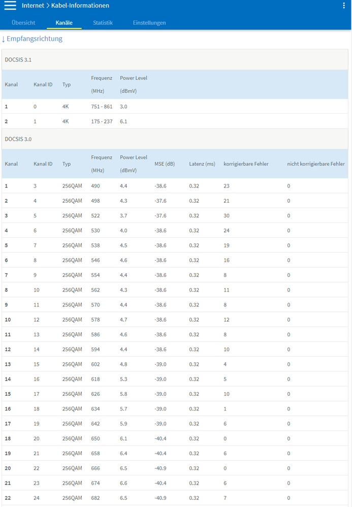 2022-02-23_FritzBox_Signalwerte_01.png