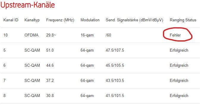 DOCSIS 4