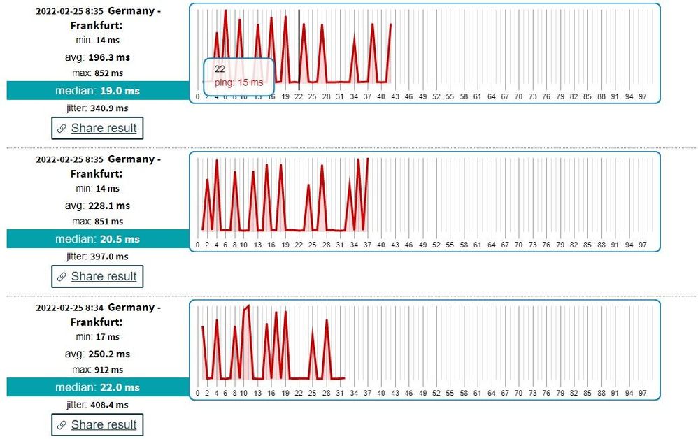 Ping Analyse wenns mal wieder kickt