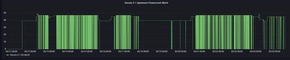 2022-02-25 13_49_37-AVM Cable Modem 6591 Details - Grafana.jpg