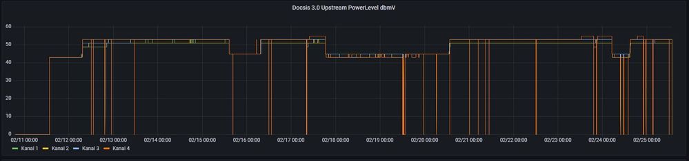 2022-02-25 13_49_58-AVM Cable Modem 6591 Details - Grafana.jpg