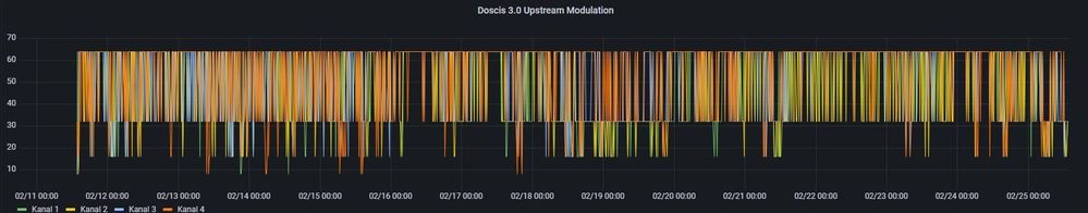 2022-02-25 13_50_07-AVM Cable Modem 6591 Details - Grafana.jpg