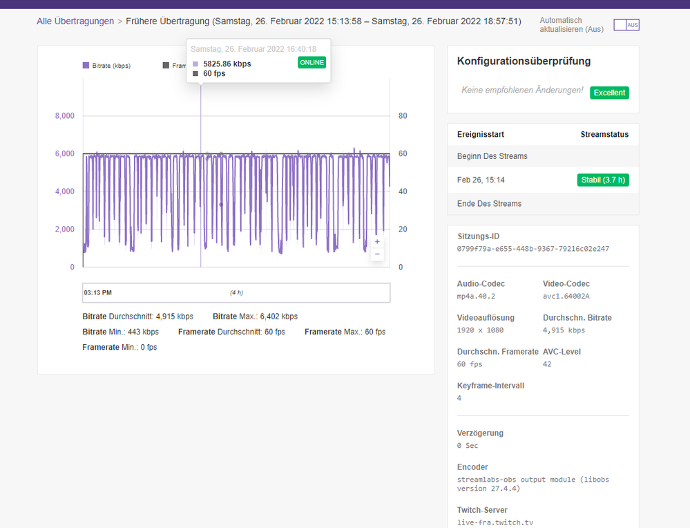 Upload-Rate vom Stream am 26.02.2022