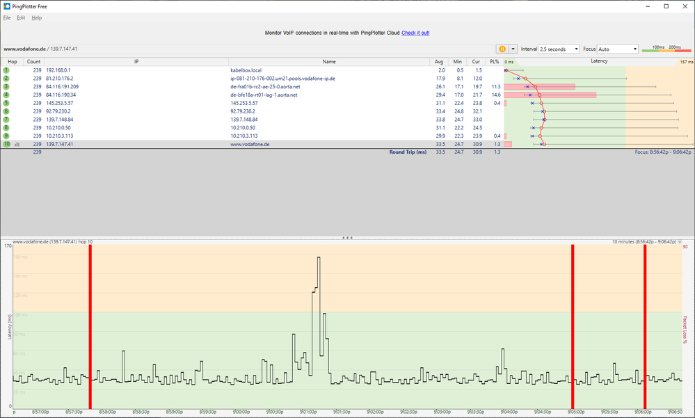 Pingplot to www.vodafone.de