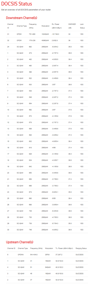 DOCSIS Status