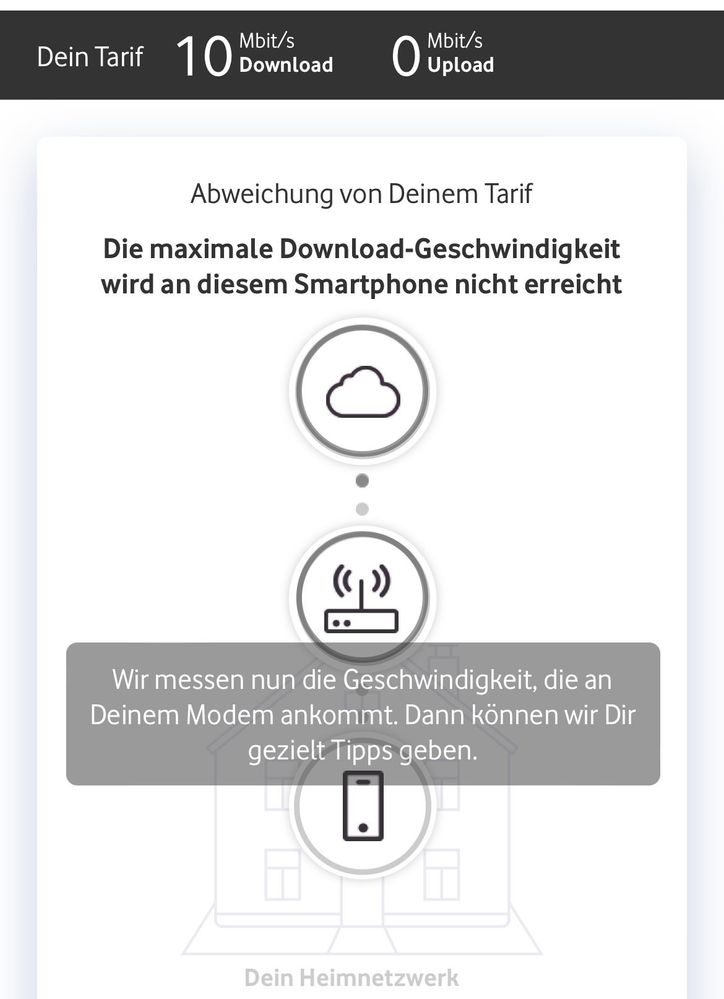 Danach beim Messen am Modem..