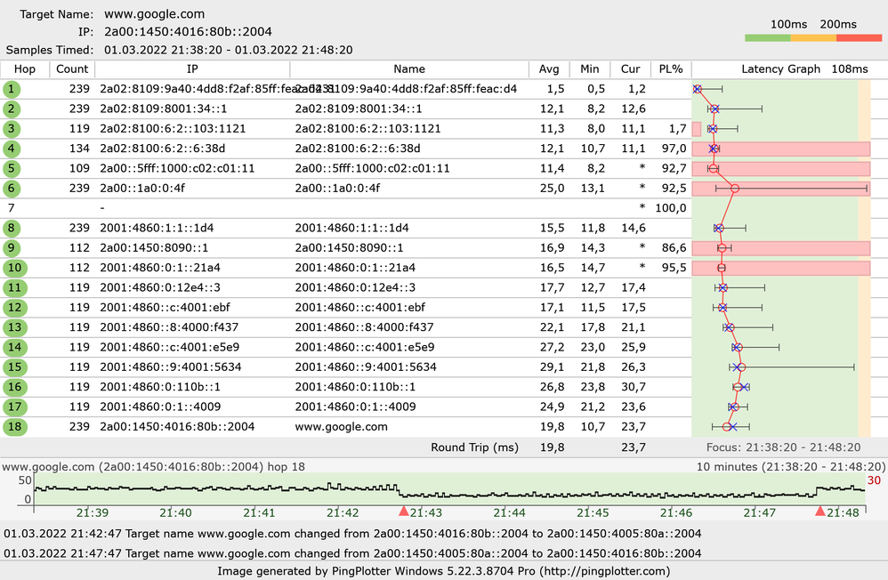 Google IPv6 - 10 Minuten