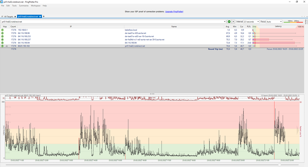 Pingplotter 26.02.22 (vor Wartungsarbeiten)