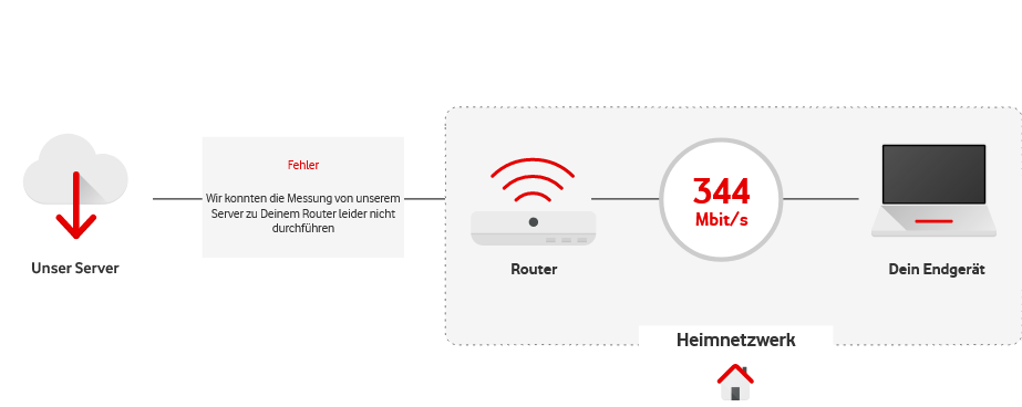 Screenshot 2022-03-01 at 01-25-49 Speedtest Plus für Kabel- und DSL-Verbindungen Vodafone.png