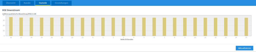 Statistik