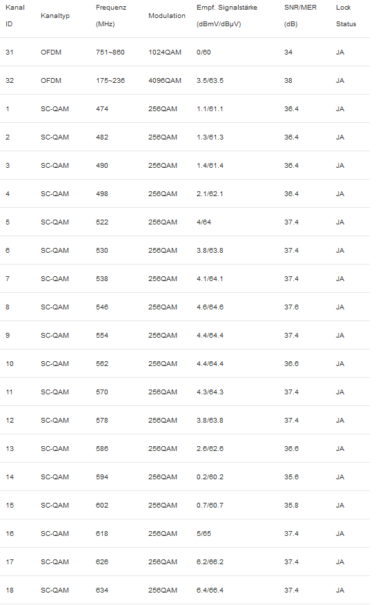 Docsis Status 1.PNG