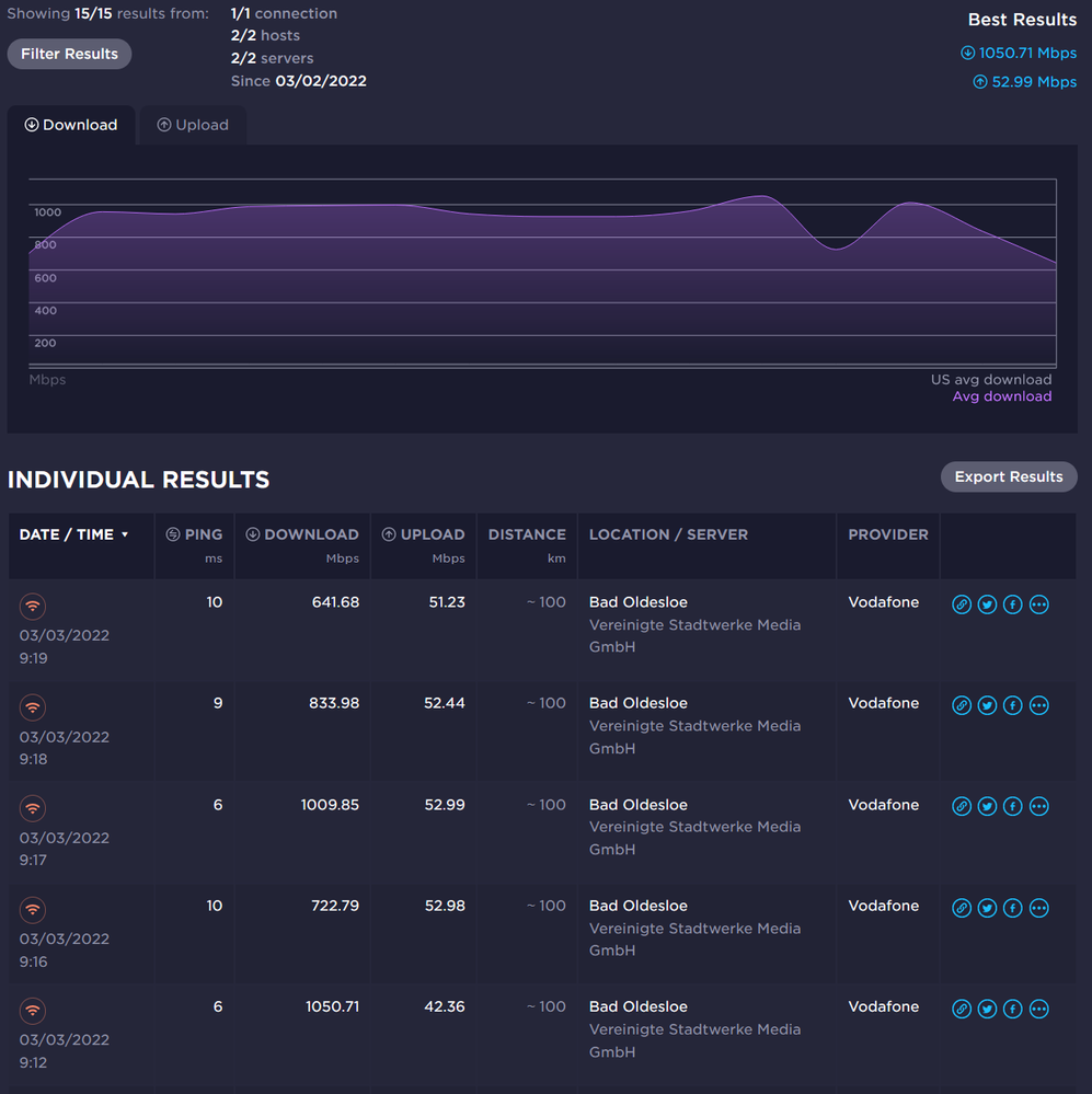 5 Single Speedtest