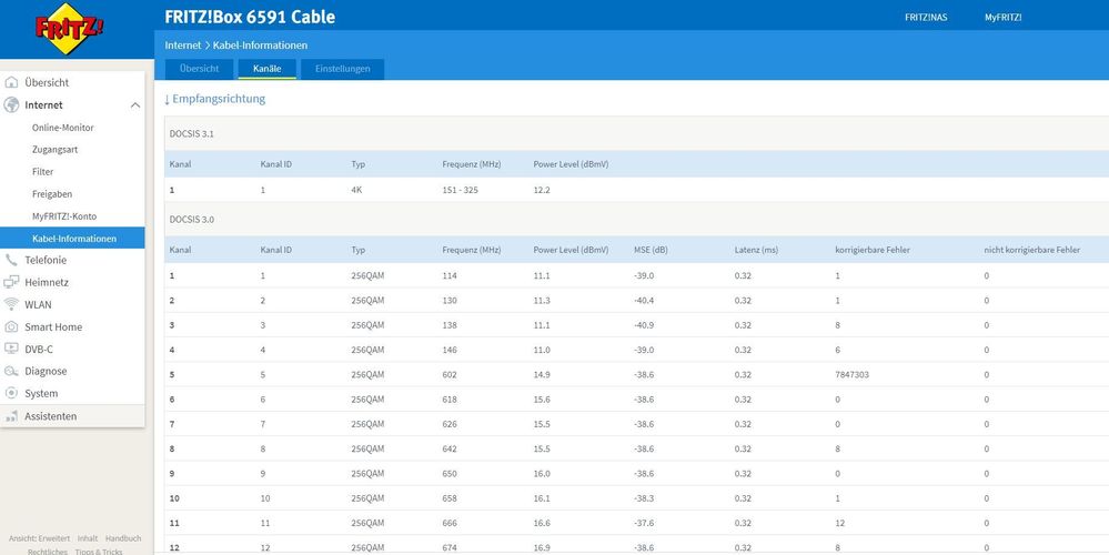 Router Kanäle Teilauszug