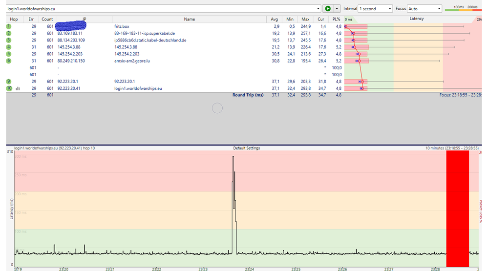 Pingplotter Spikes