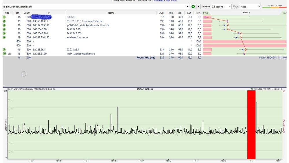 Pingplotter Spikes 2