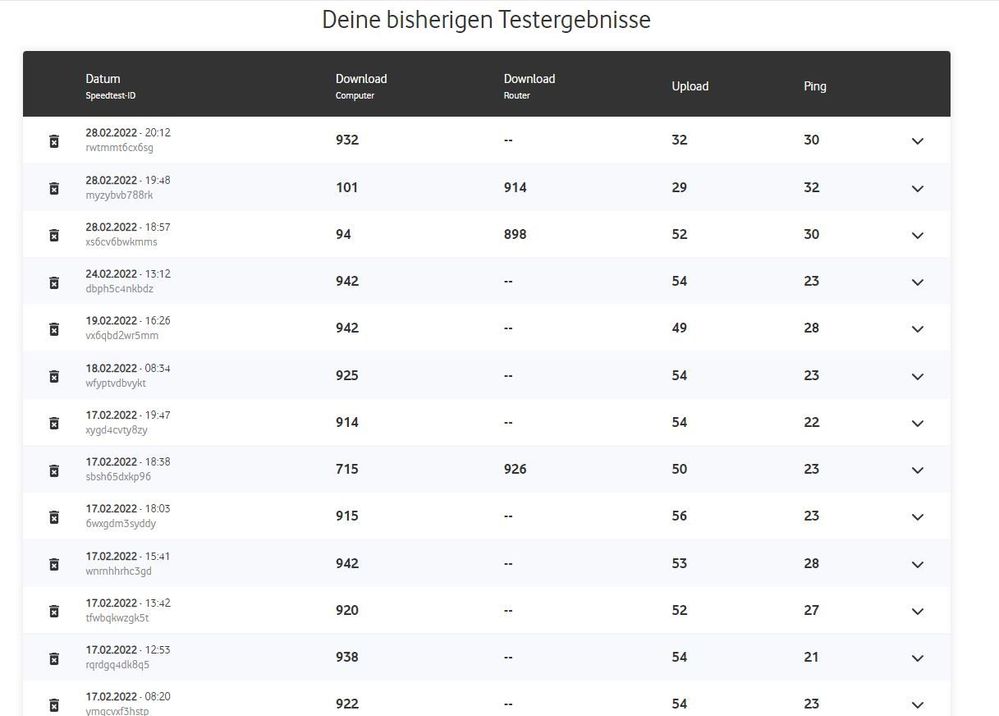 Vodafone Speedtests