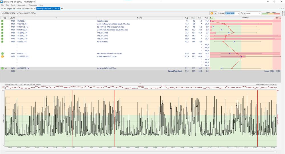 Vodafone Station - Messung Server 1 - 60 Min