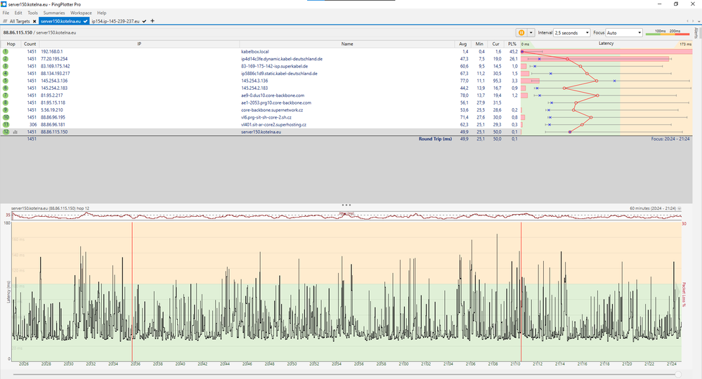 Vodafone Station - Messung Server 2 - 60 Min