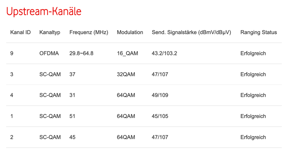 220307_Docsis_Upstream.png