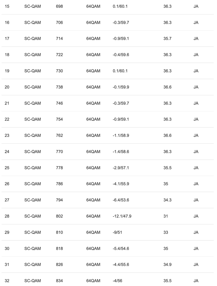 220307_Docsis_Downstream_02.png