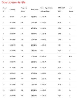 220307_Docsis_Downstream_01.png