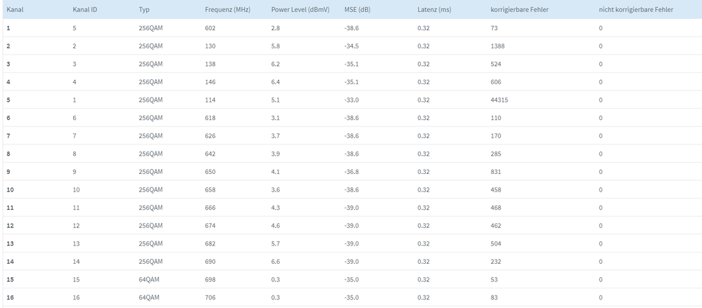 Docsis Down 1