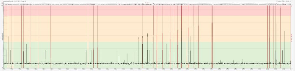pingplotter_vodafonede_20220307_small.jpg