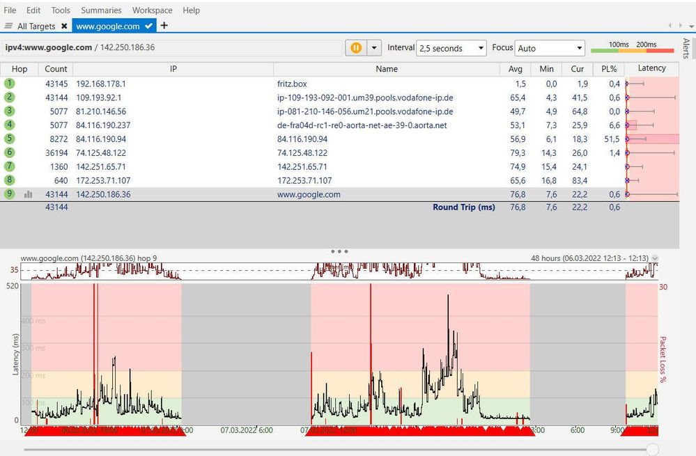 Ping-Plotter 48 std. da sieht man Pingsspike den ganzen Tag