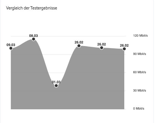 Bildschirmfoto 2022-03-09 um 09.57.40.png