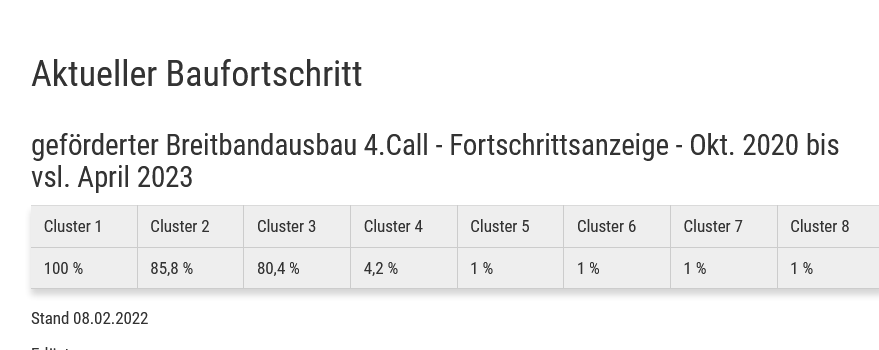 Screenshot 2022-03-09 at 12-44-40 Breitbandausbau clauster 7 bin ich.png