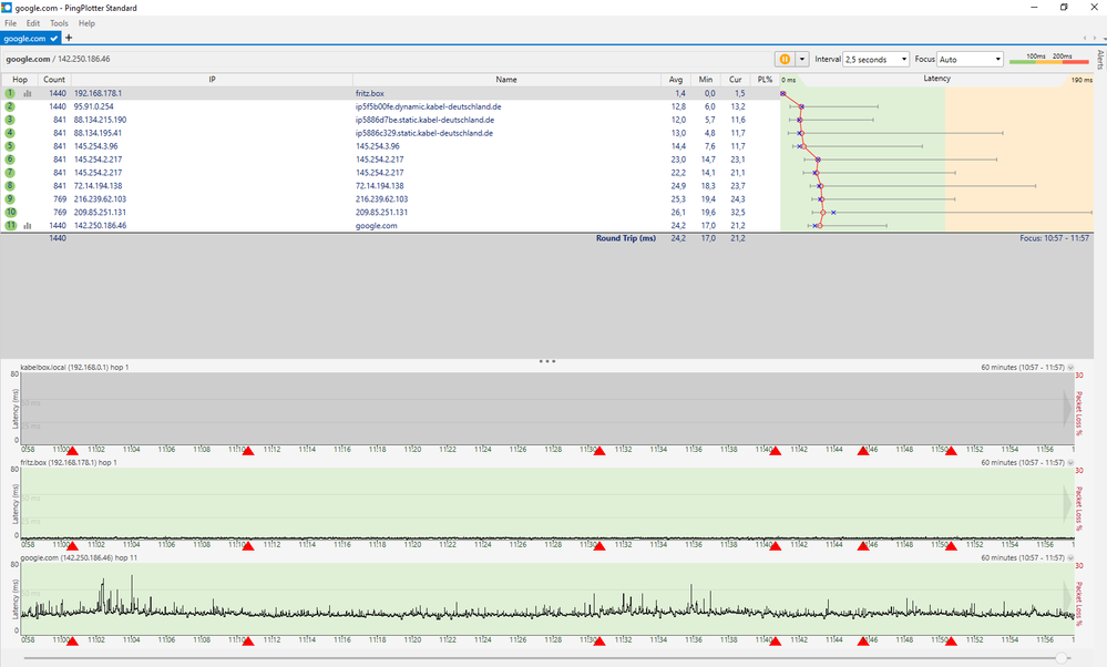 So sieht es mit der Fritzbox aus