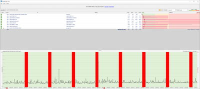 packetloss_2022_14_alle1-5minuten.PNG