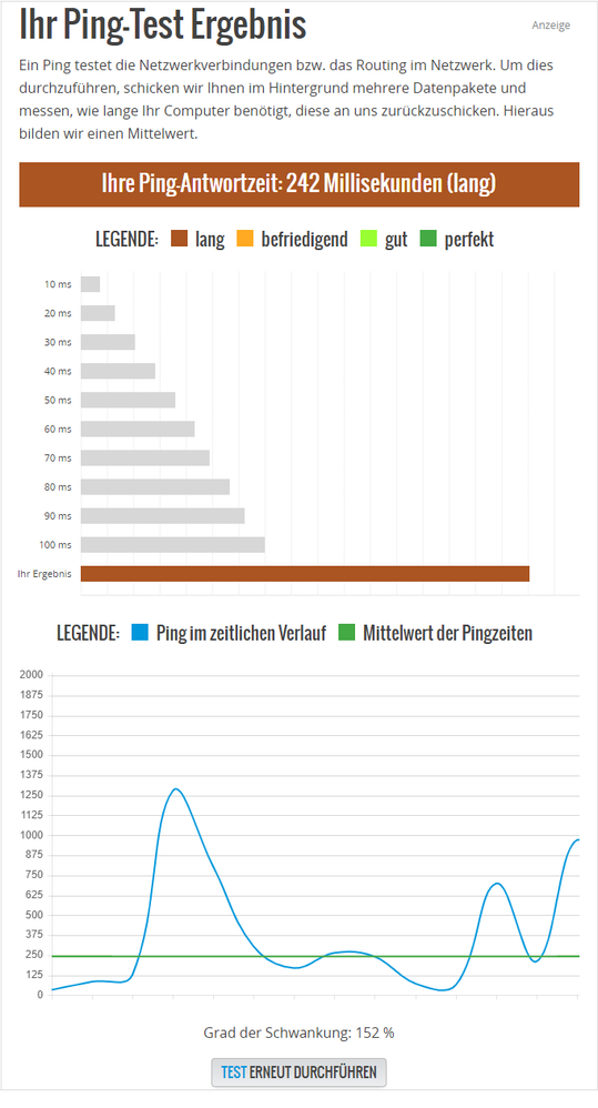 Ping..  Test vor 1 Minute durchgeführt..